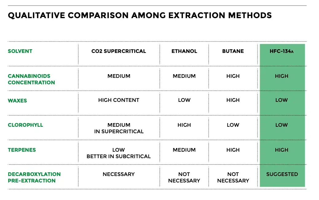 CBD 5% Olejek Wolne Konopie BIO – Full Spectrum, ekstrakcja freonowa